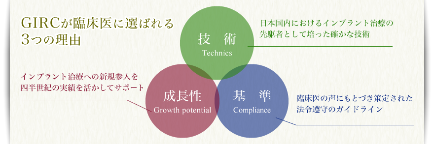 GIRCが臨床医に選ばれる3つの理由